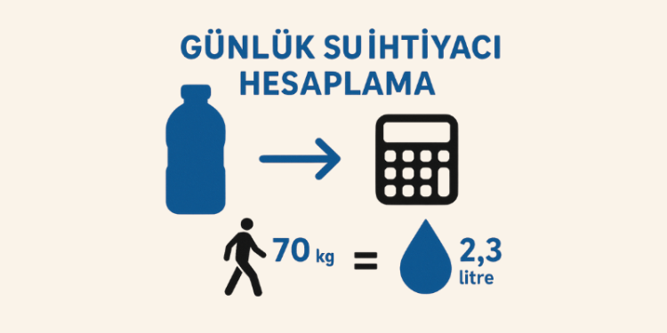 Günlük Su İhtiyacı Hesaplama